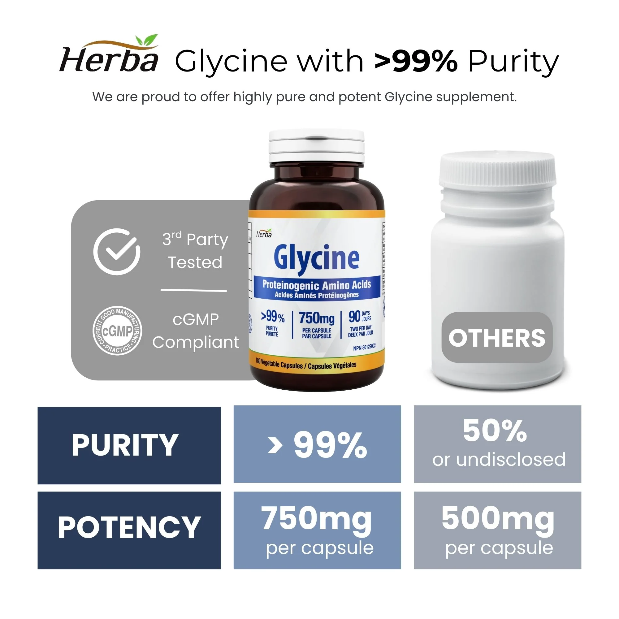Glycine Supplement 750mg - 180 Capsules - >99% Ultra Pure Glycine Capsules | Made in Canada - Image 5