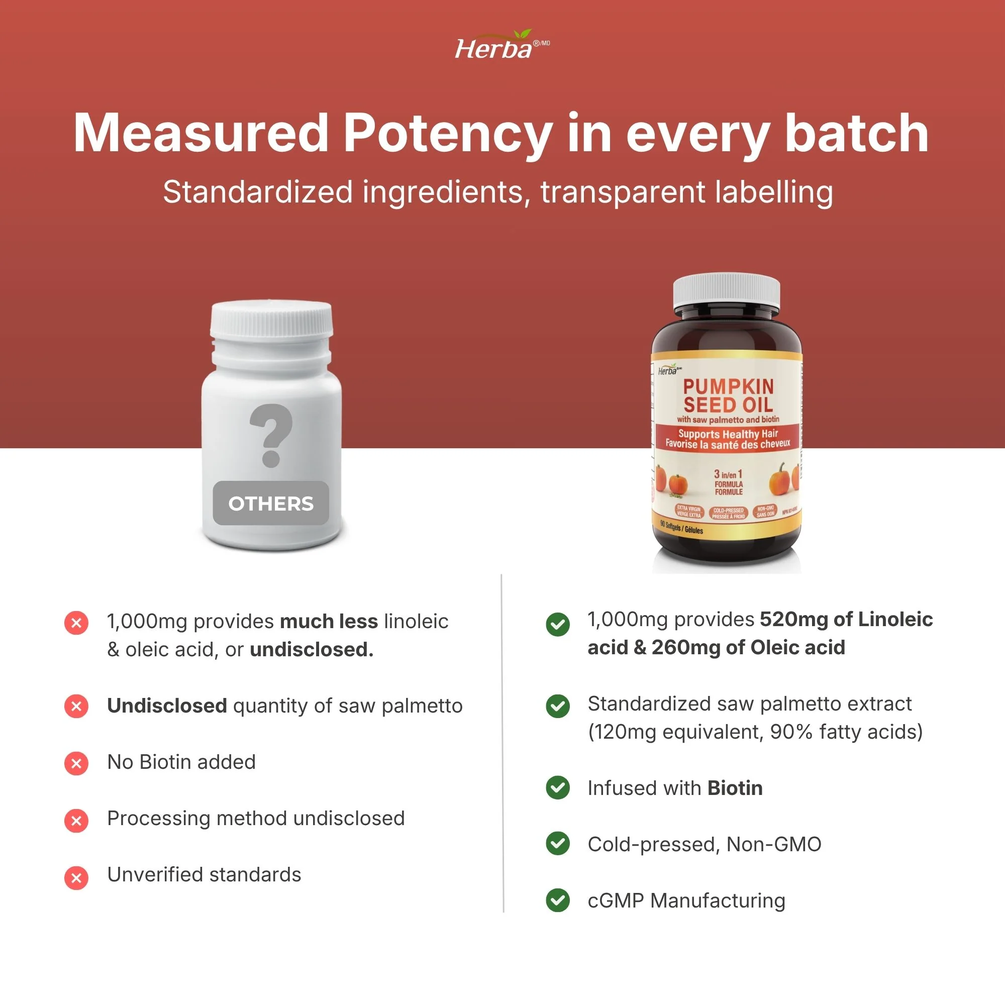 Pumpkin Seed Oil Capsules for Hair - 90 Softgels | 3 in 1 with Saw Palmetto and Biotin | Made in Canada - Image 6