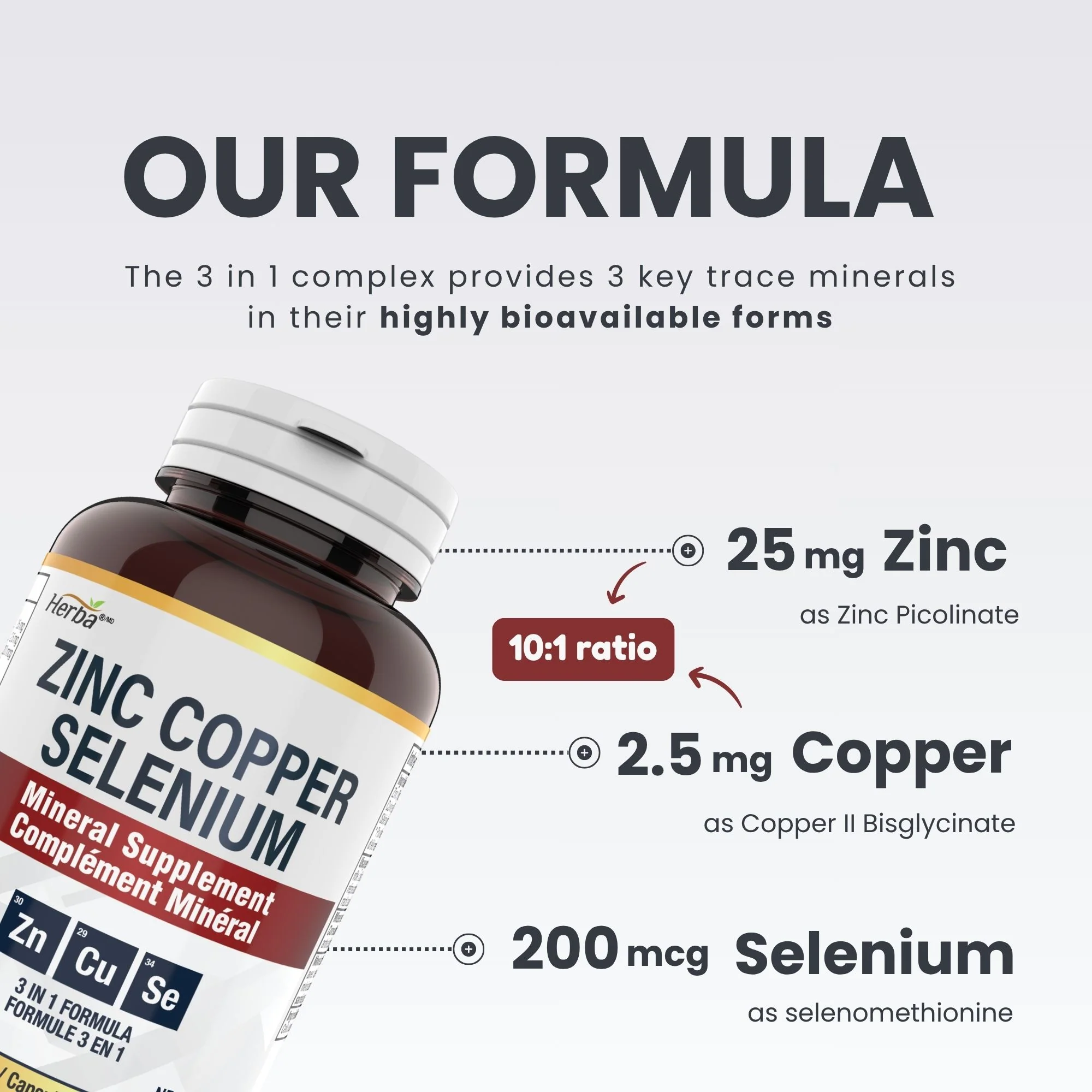 Zinc Copper Selenium Supplement - 180 Capsules | Made in Canada - Image 6